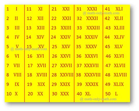 what is xlviii in roman numerals|vl in numbers.